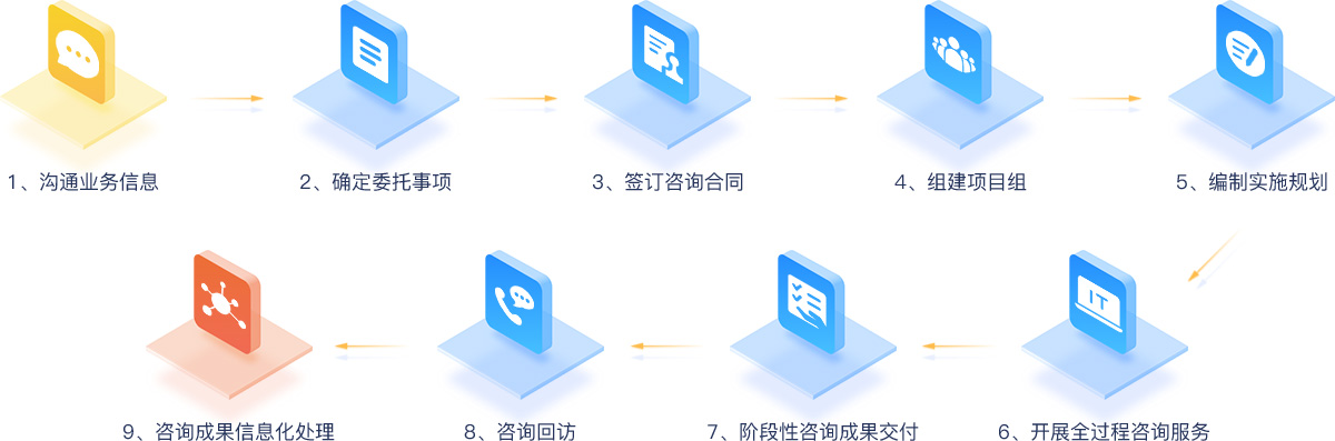 武漢網(wǎng)站運(yùn)營維護(hù)