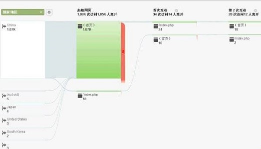 seo關鍵詞優化方案