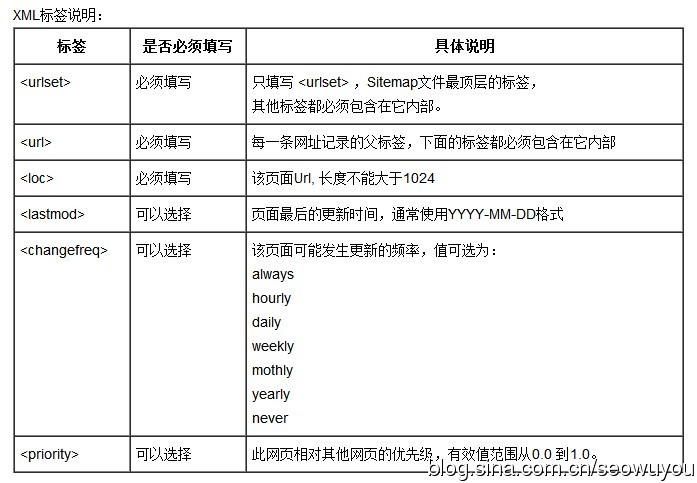 sitemap網站地圖